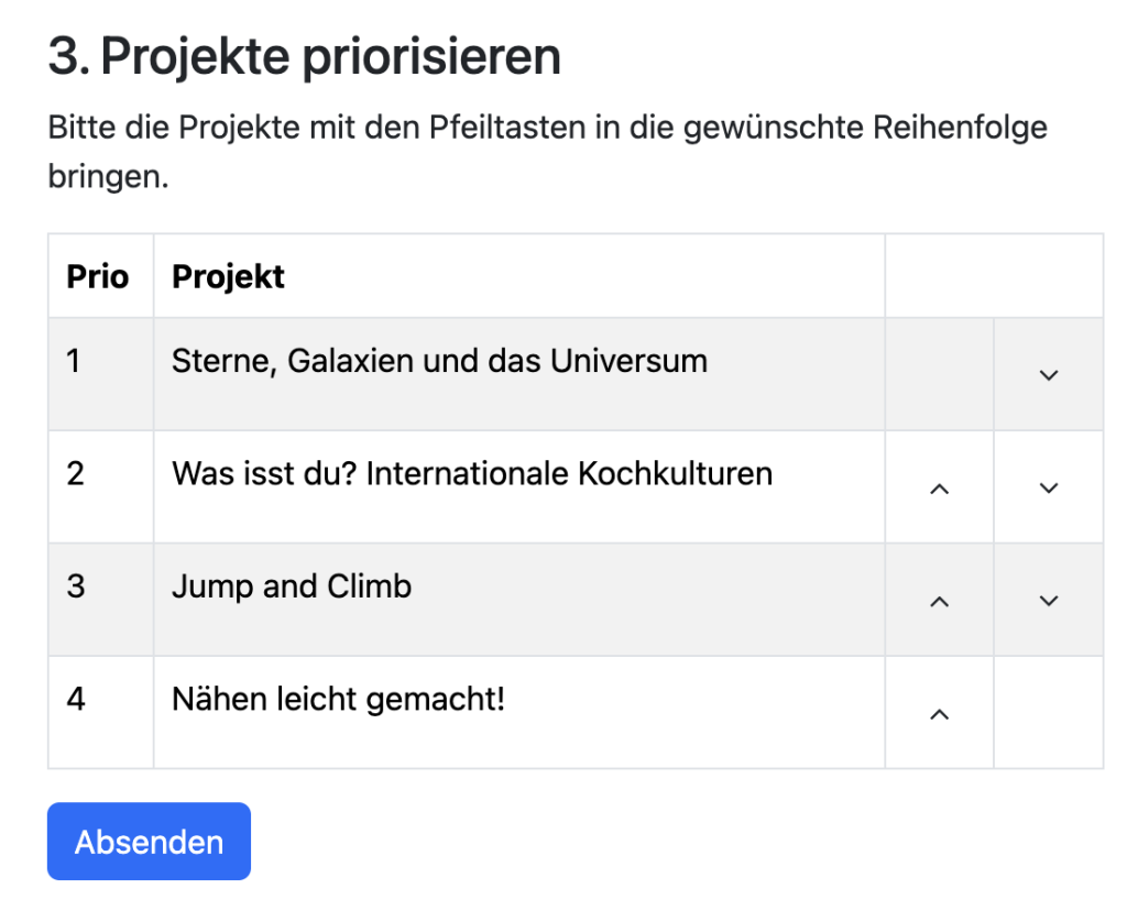 Projekte priorisieren