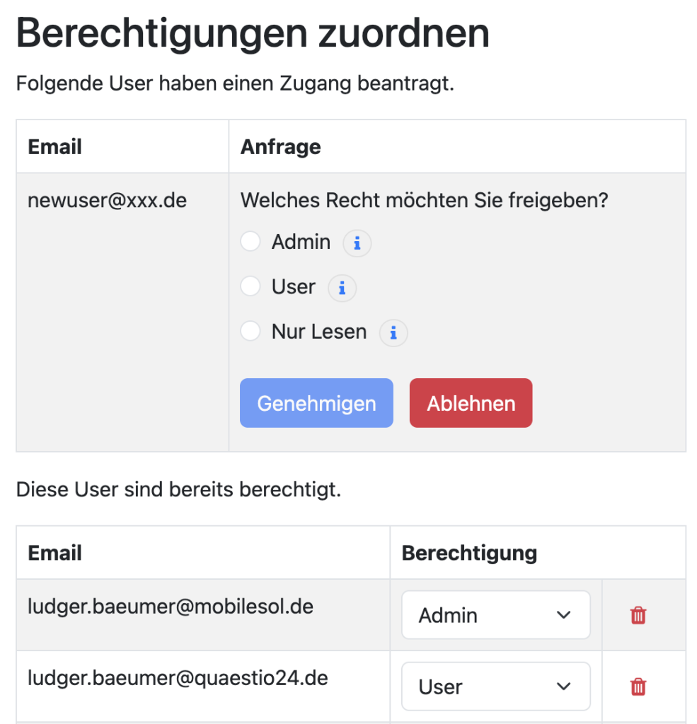 Berechtigungsverwaltung